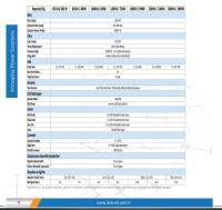DOTVOLT VOLT LN PLUS 2200VA Line Interacrive UPS 5/15 Dk 2x9Ah UPS-LN-0013 - 2